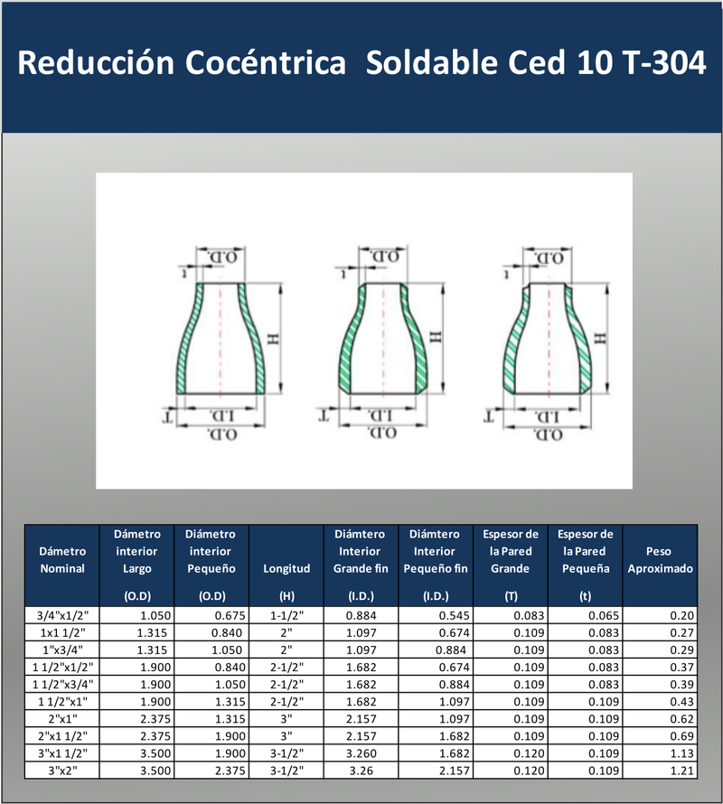 REDUCCION CONCENTRICA SOLDABLE CEDULA 10 T-304