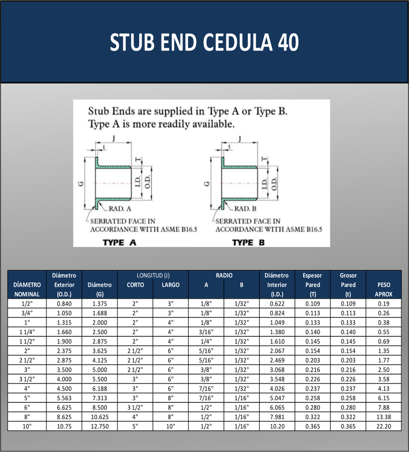 STUB END CEDULA 10 T304