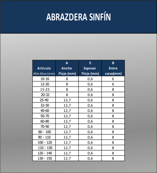 ABRAZADERA SINFIN ACERO INOXIDABLE