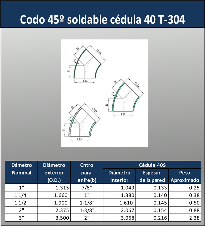 CODO 45º SOLDABLE CÉDULA 40 T304