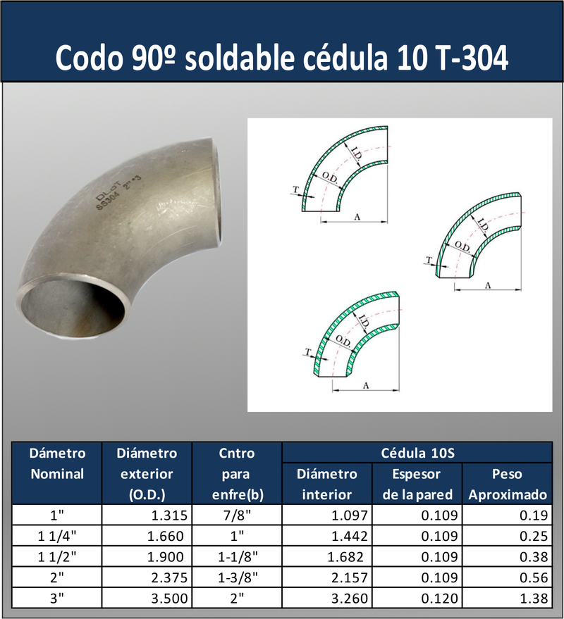 CODO SOLDABLE 90º CEDULA-10 T-304