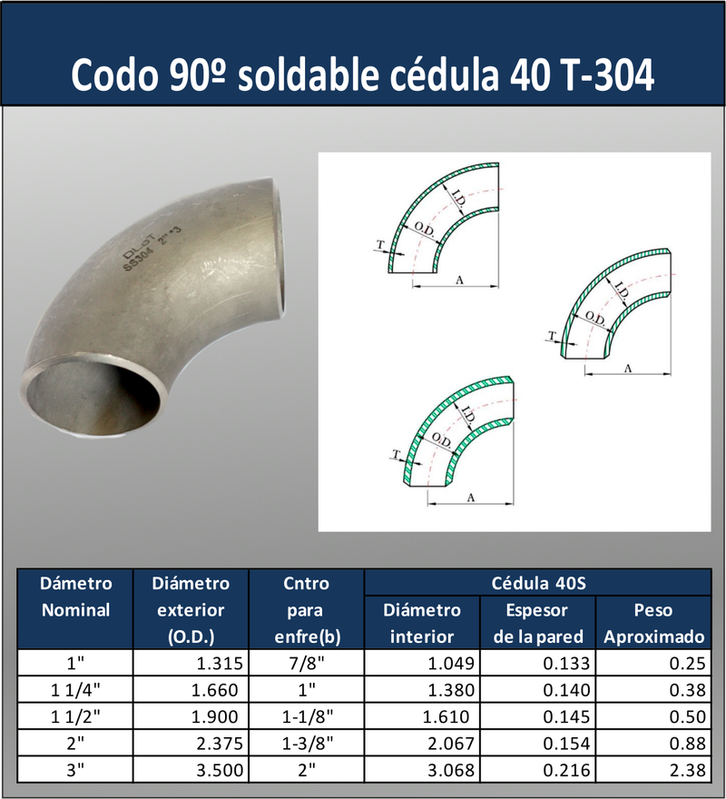 CODO 90º SOLDABLE CEDULA 40 T-304
