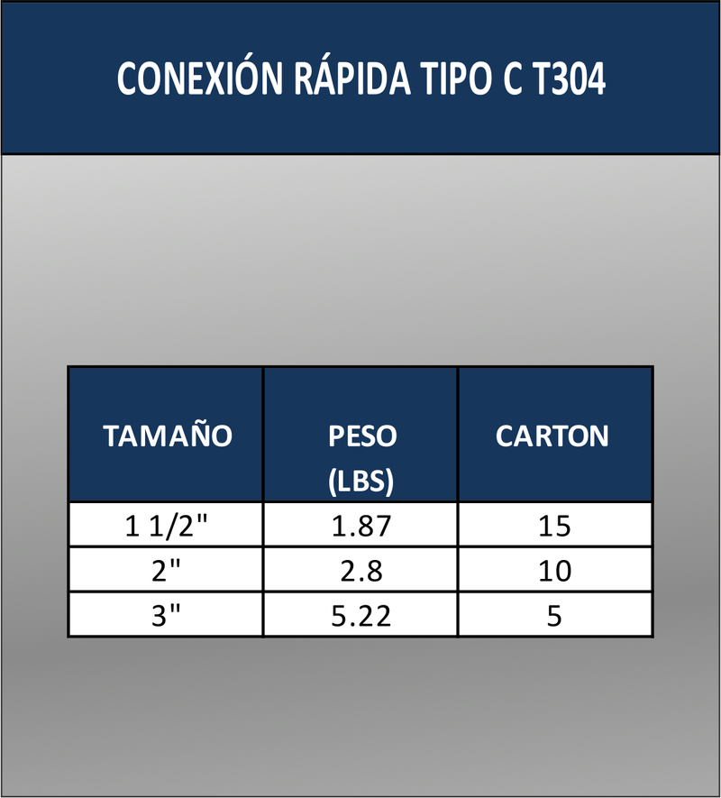 CONEXIÓN RÁPIDA C T304