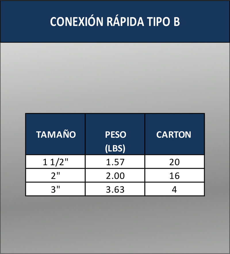 CONEXIÓN RÁPIDA B T304
